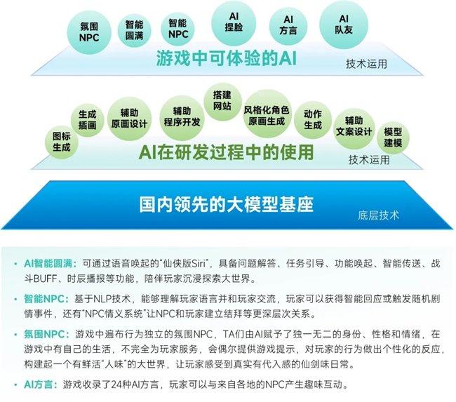 娱乐行业数字技术下的用户潜能挖掘策略