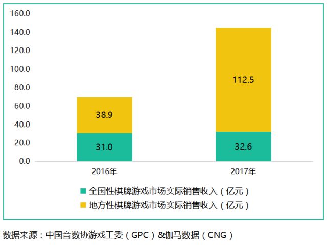 数字娱乐产品强化市场用户依赖度的策略探究