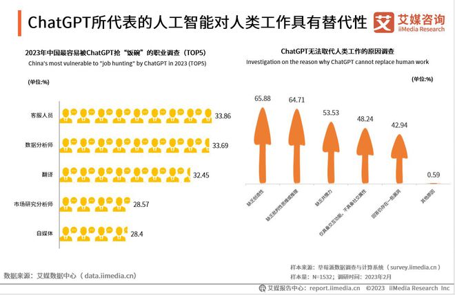 AI技术助力娱乐行业效率最大化提升