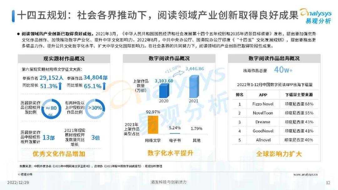 数字化助力娱乐内容全球化竞争力提升