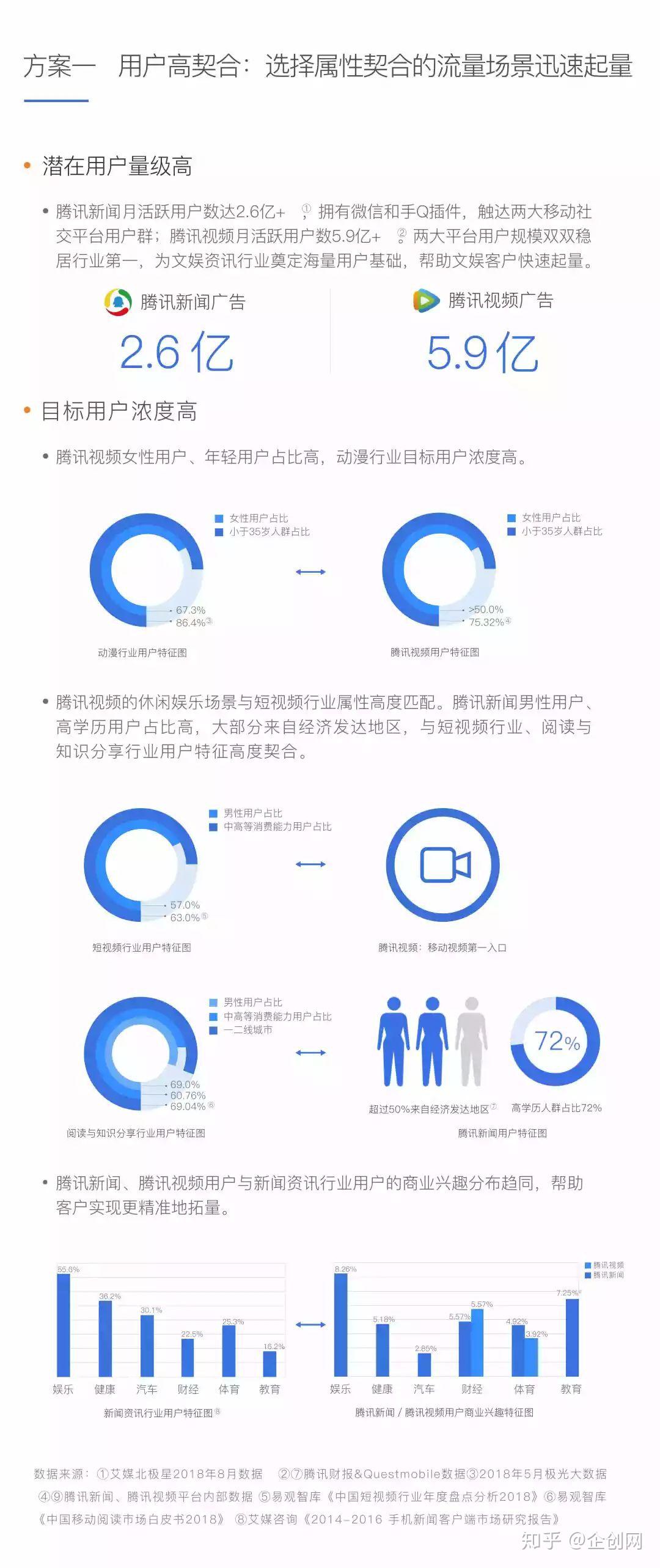 数据洞察，助力娱乐产业战略决策与发展支持