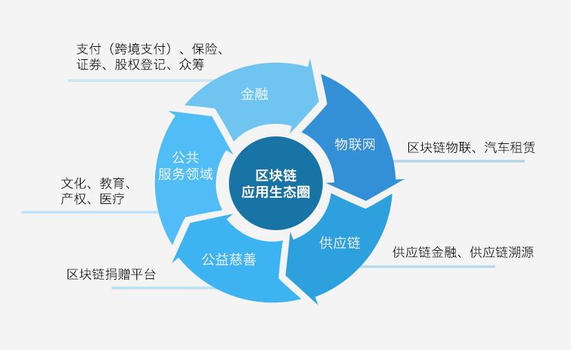 区块链技术助力传统文化数字版权保护的安全保障