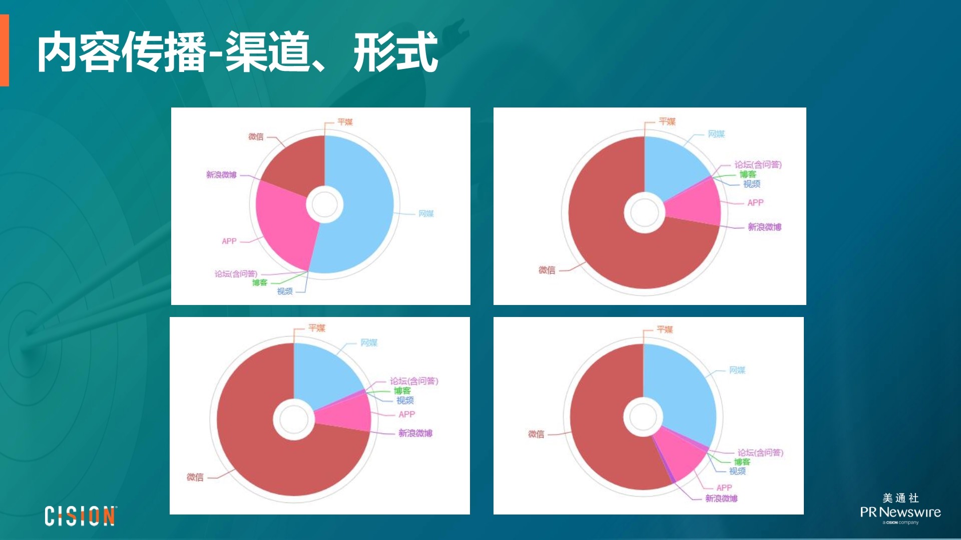 数据驱动下的传统文化精准传播策略研究