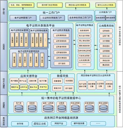 区块链技术提升传统文化内容的可信度保障