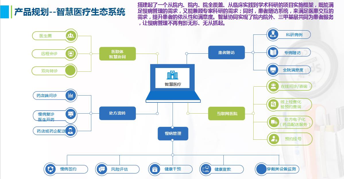 慢病管理与智能化服务模式，数字化推进的探索与实践