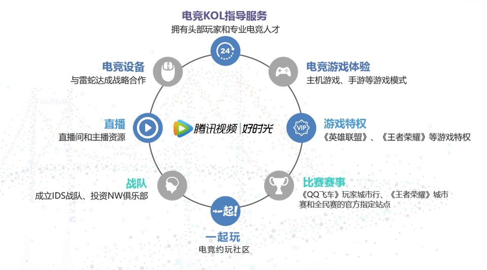 游戏行业数字科技创新的探索与实践之路