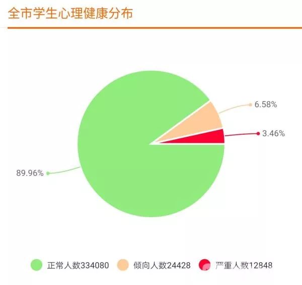 青少年心理健康教育中的情感调节策略探讨