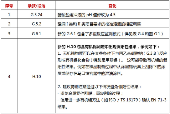 国家出台新检测标准，保障儿童玩具安全，健康成长无忧