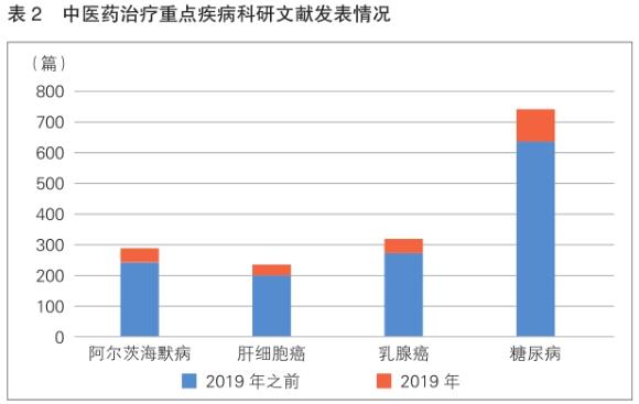 中医调理血糖水平波动的方法与技巧