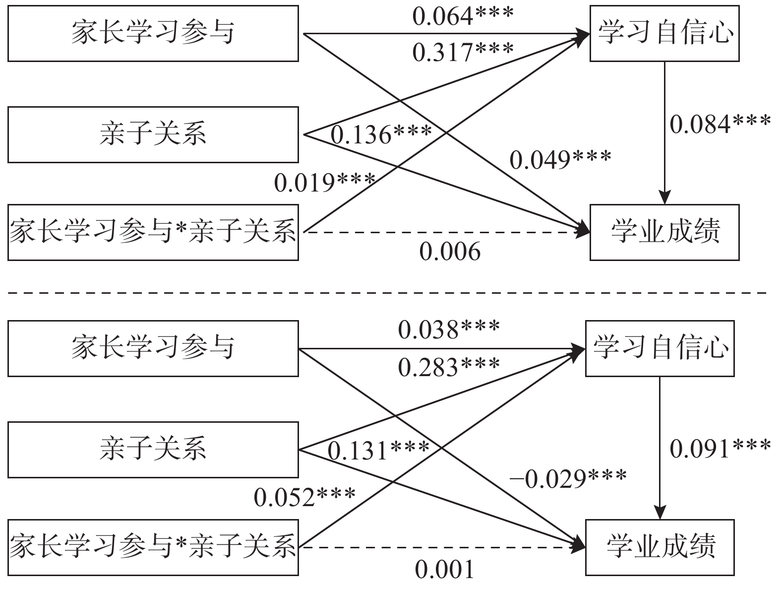 静候初安 第12页