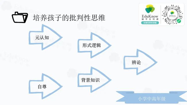 父母如何引导培养孩子的批判性思维技巧