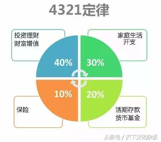 家庭理财规划，实现财务自由的秘诀之道