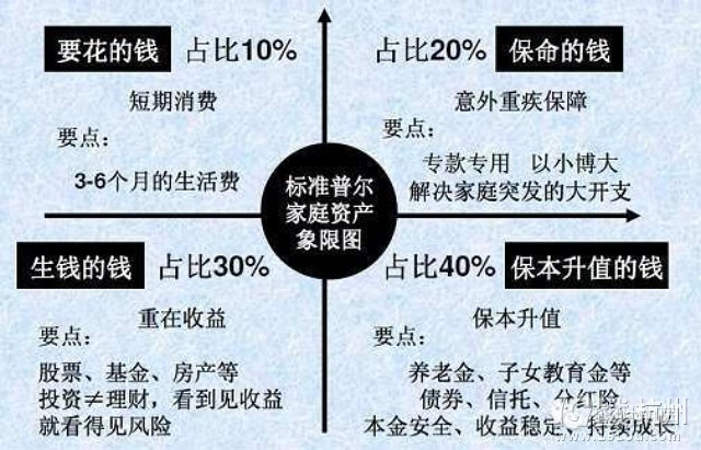 家庭保险购买指南，制定明智的理财计划