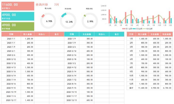 家庭月度财务管理方案的制定策略