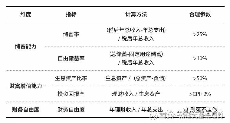 家庭理财指南，收入与支出比例的最佳分配策略