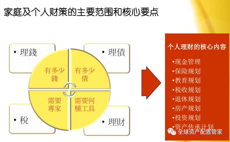 家庭理财中的税务规划与节税策略指南