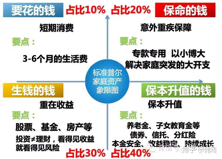 家庭理财宝典，掌握收支管理，实现财富增值！