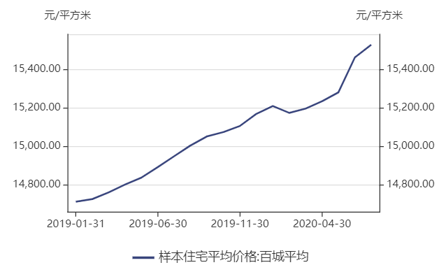 家庭理财，保险选择与投资配置策略