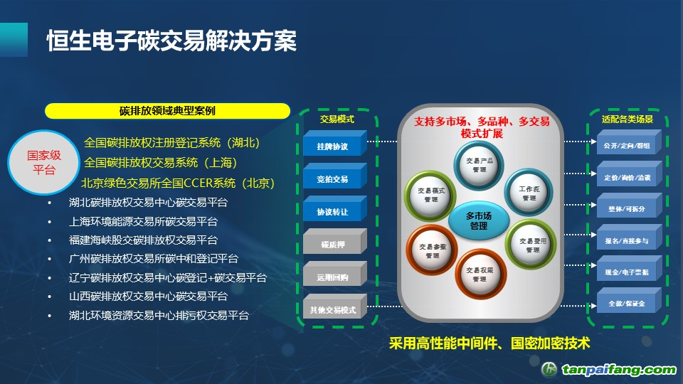 科技助力碳中和目标实现，经济价值与前景展望