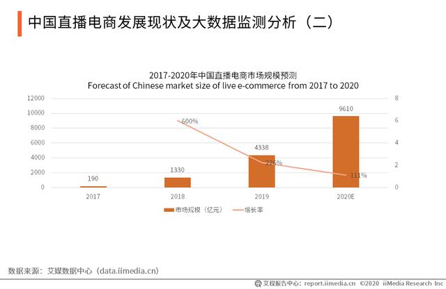 电商直播，消费经济的强劲拉动引擎