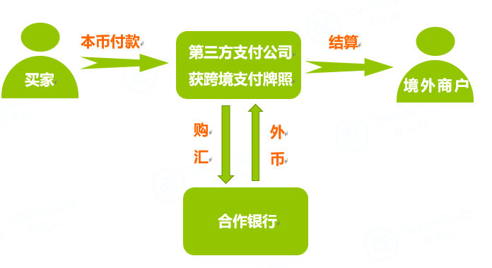 新型支付技术重塑全球经济交易模式