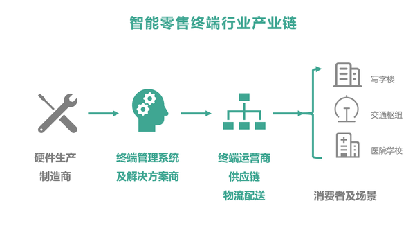 智能终端设备，消费经济的创新引擎