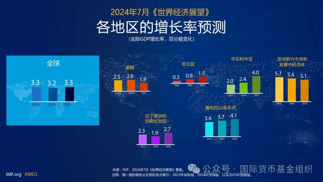 科技创新应对全球经济不确定性的策略与挑战