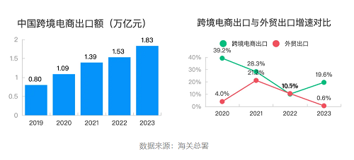 跨境电商平台对全球经济整合的推动力影响