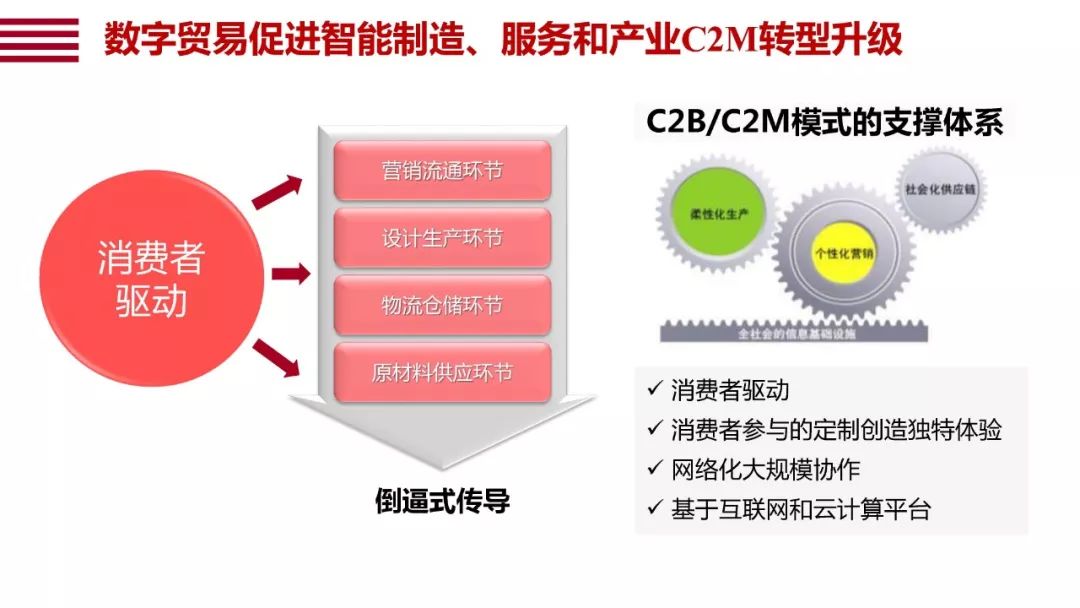 智能制造，区域经济高效提升的实现路径探讨