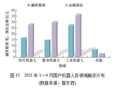 机器人技术对现代服务经济的贡献与影响