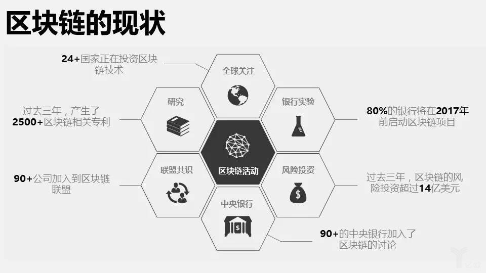 区块链技术与全球数字经济治理的深度探索