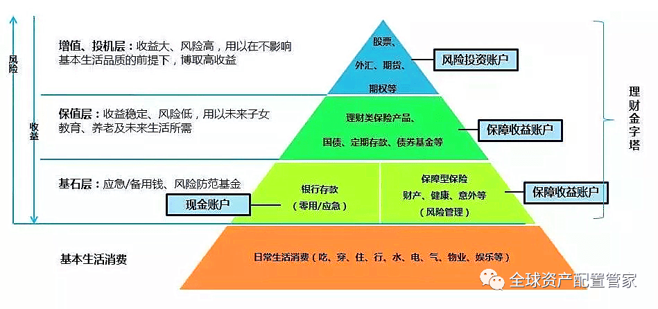 理财规划助力家庭实现房产购买梦想