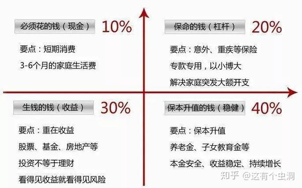 理财秘籍，如何有效管理家庭开销，实现财务自由之路