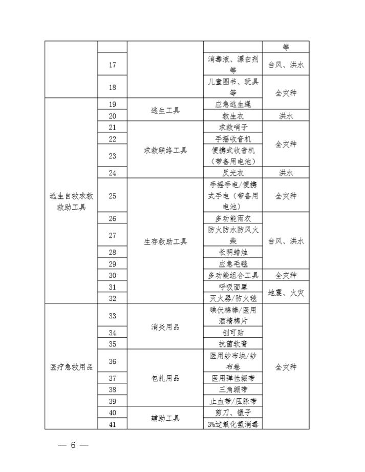 家庭理财，制定应急储备计划的关键步骤与策略