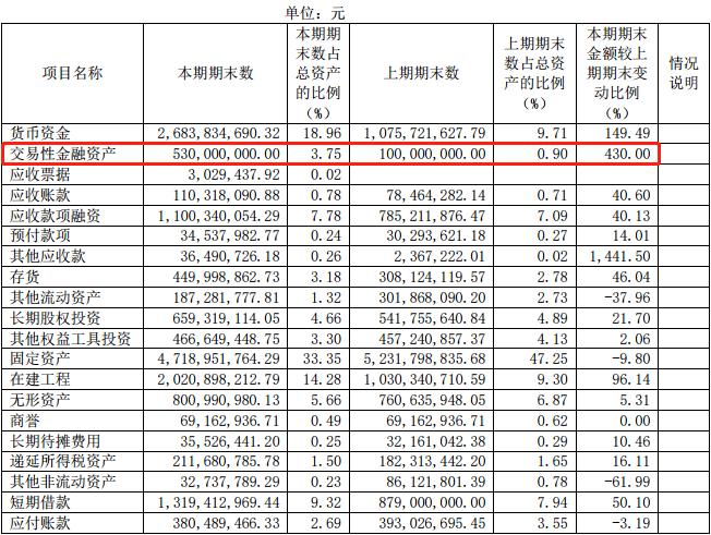 家庭理财策略，分散投资降低风险之道