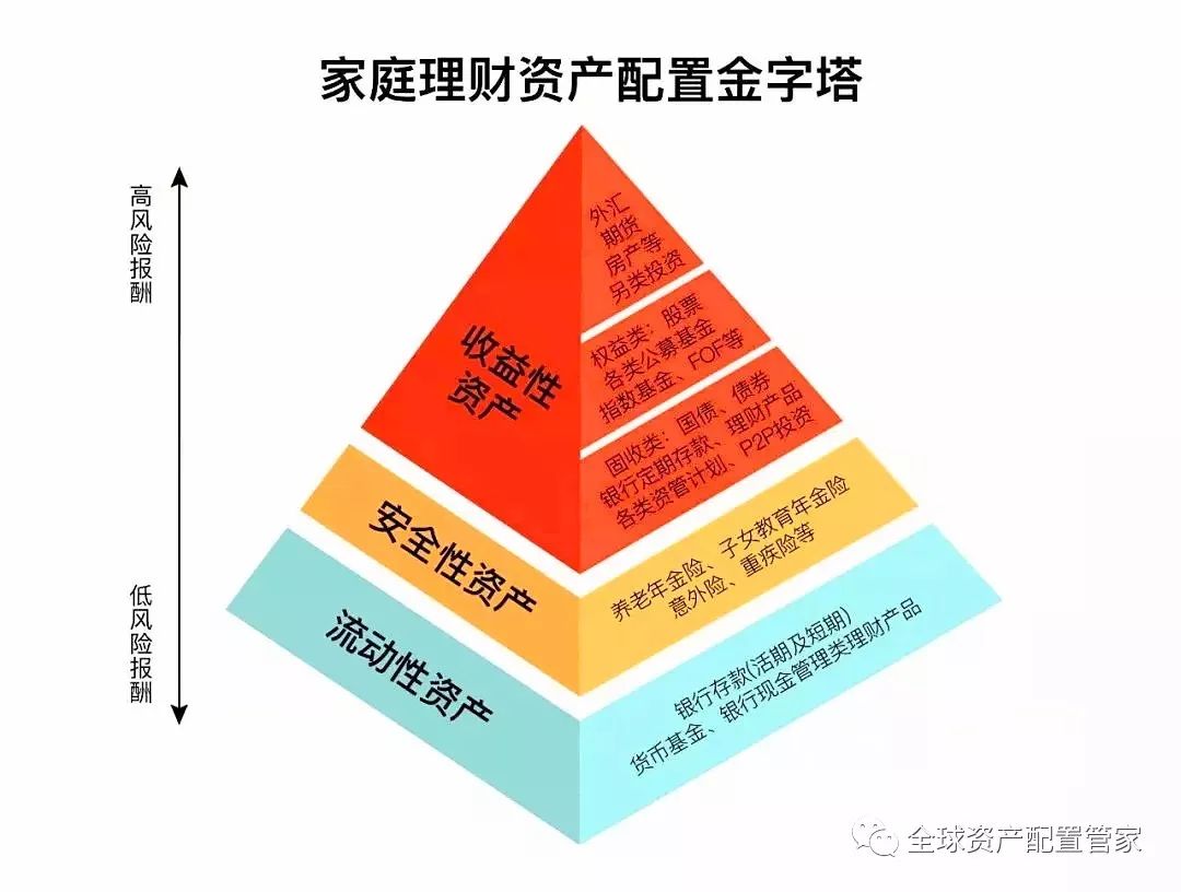 家庭理财，评估资产流动性与价值的关键策略