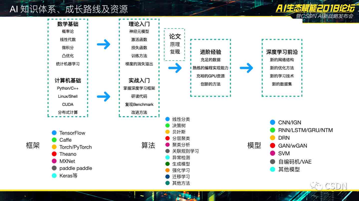 AI驱动娱乐科技新模式，个性化服务引领新潮流