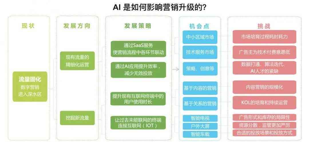 智能算法优化娱乐内容个性化推荐系统研究