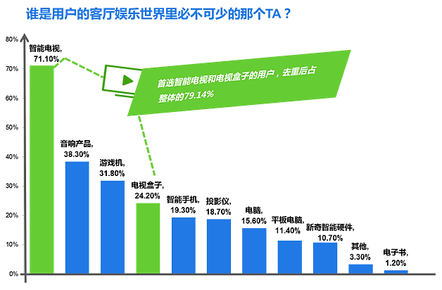 新媒体娱乐优化观众体验设计策略探讨