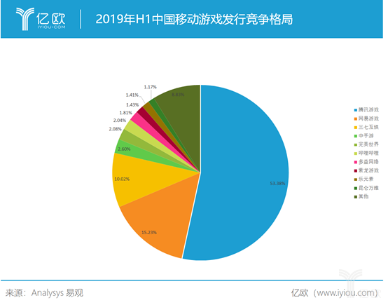 智慧城市如何深化文化娱乐消费模式变革