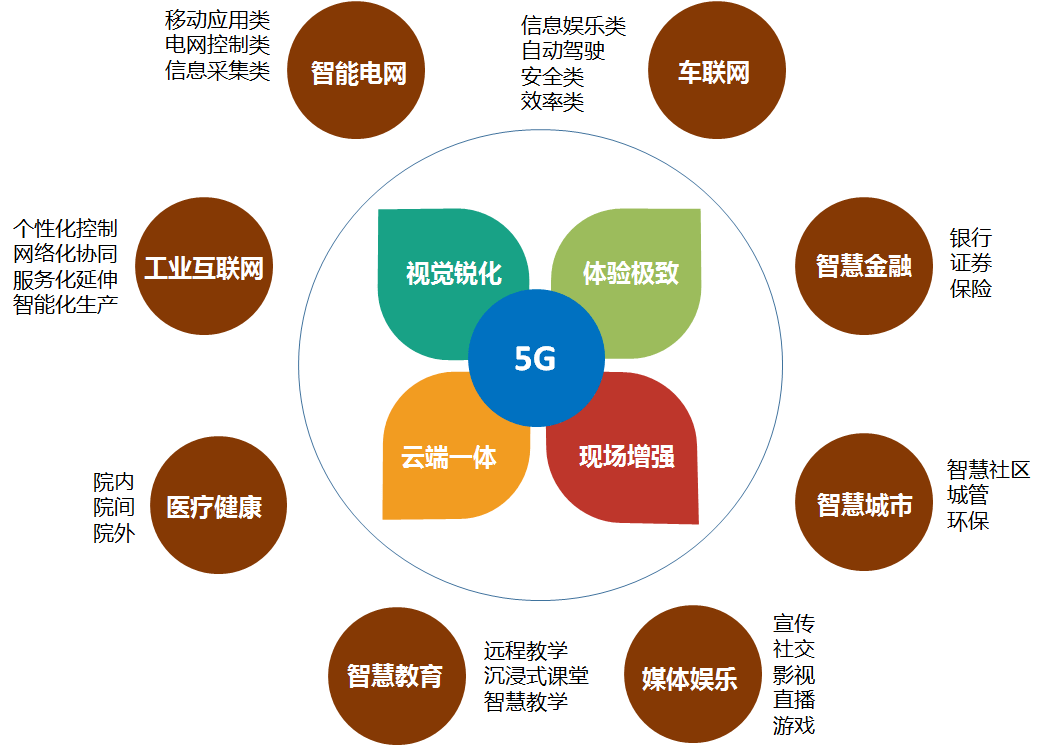 智慧城市技术提升文化娱乐用户互动体验之道