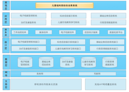 智慧城市助力文化娱乐业用户数据价值挖掘