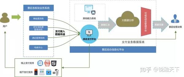 智慧城市技术优化文化娱乐消费支付体验之道