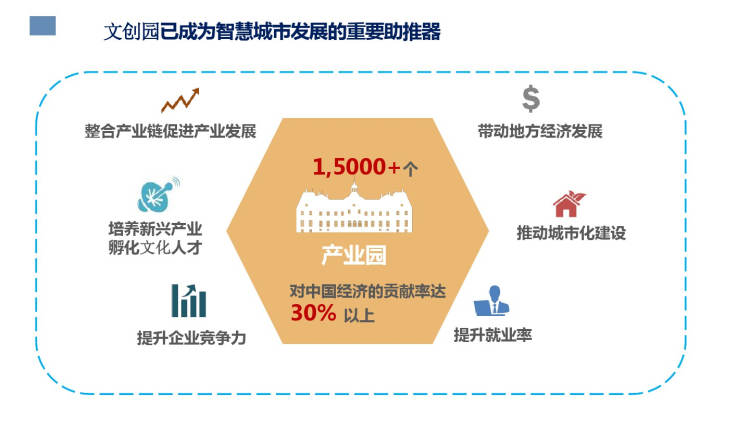 智慧城市，文化娱乐创新孵化生态的构建之道