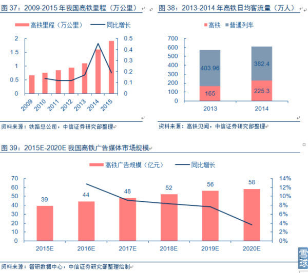 新媒体娱乐引领观众消费模式智能转型的崛起