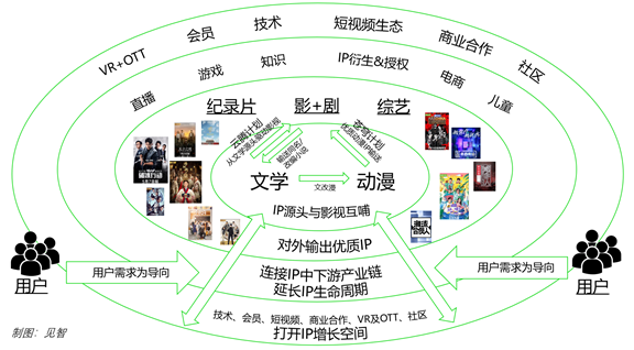 娱乐科技引领内容融合新纪元，用户与内容深度互动的时代