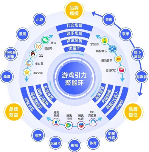 娱乐科技引领内容消费精准创新