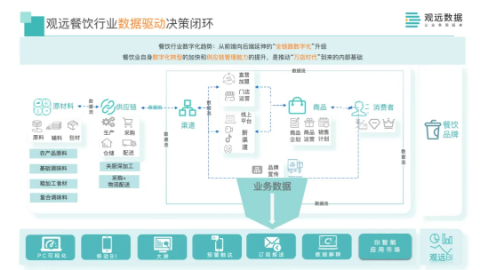 数据技术优化娱乐行业个性化服务路径的策略探究