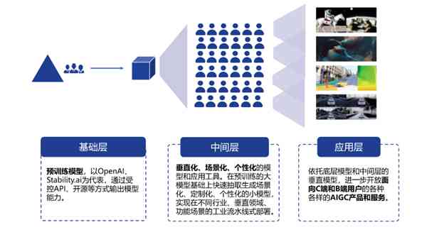 AI助力文化创意产业多元化发展之路