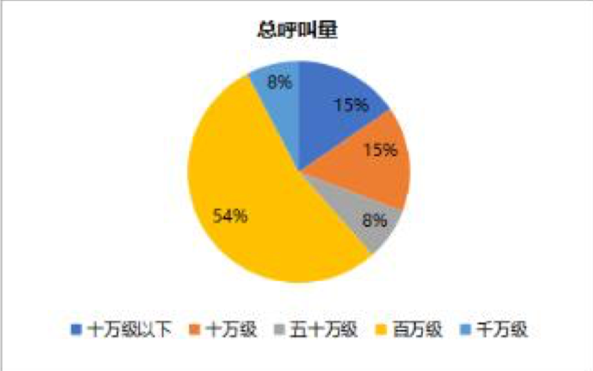 人工智能助力文化创意产业快速增长